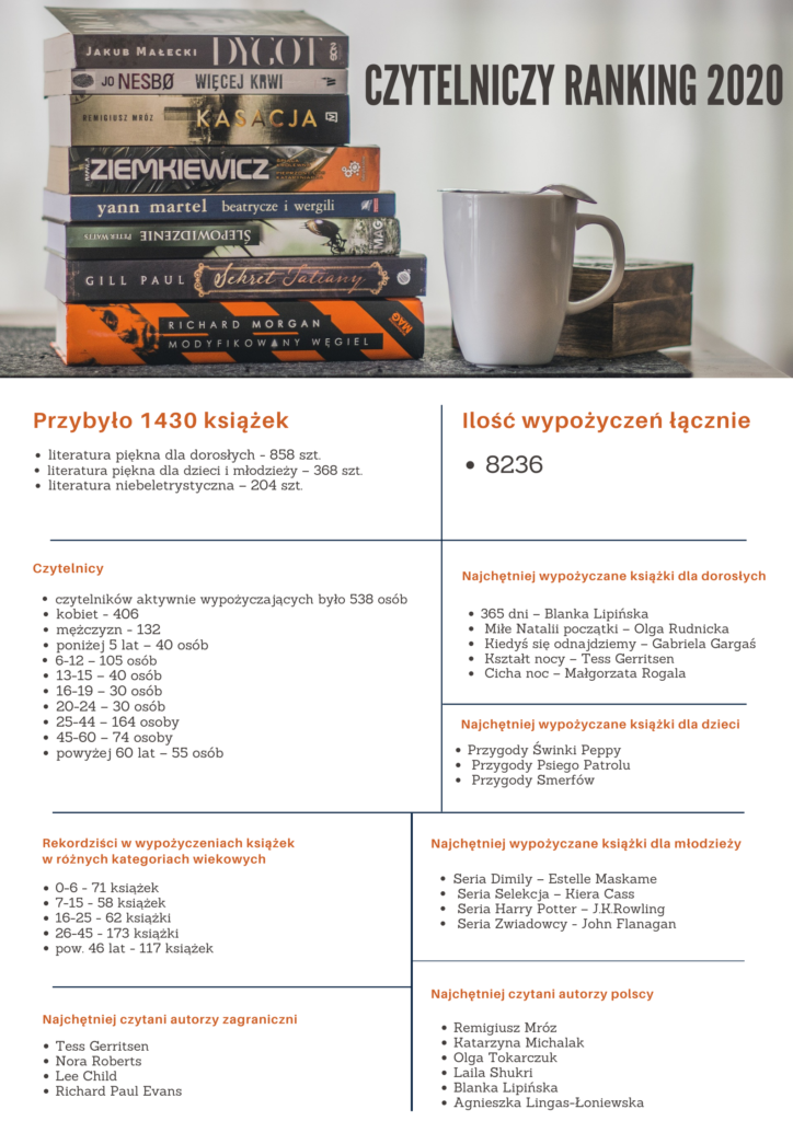 Na obrazku znajdują się książki, pudełko i łyżeczka oraz informacje dotyczące rankingu czytelnictwa 