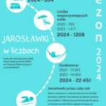 Sezon letni w Jarosławkach 2024 w liczbach!