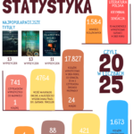 Statystyka biblioteczna w 2025 roku